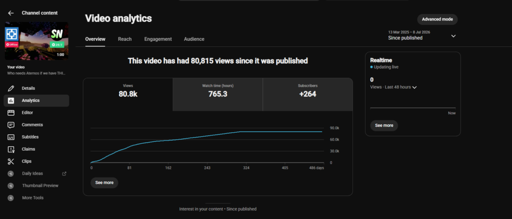 SodiumNodes review video analytics on SodiumNodes channel